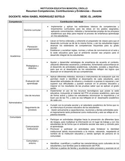 INSTITUCION EDUCATIVA MUNICIPAL CRIOLLO
Resumen Competencias, Contribuciones y Evidencias – Docente
DOCENTE: NIDIA ISABEL ROD