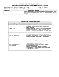 INSTITUCION EDUCATIVA MUNICIPAL CRIOLLO
Resumen Competencias, Contribuciones y Evidencias – Docente
DOCENTE: NIDIA ISABEL ROD