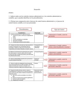 Desarrollo
ITEM I
1.- Indicar cuáles son los controles internos administrativos y los controles administrativos 
contables, q