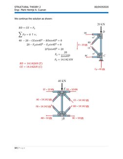 STRUCTURAL THEORY 2
00/04292020
Engr. Mark Heintje A. Cuanan
We continue the solution as shown:
10 | P a g e
