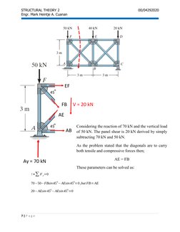 STRUCTURAL THEORY 2
00/04292020
Engr. Mark Heintje A. Cuanan
7 | P a g e
45
o
V = 20 kN
Ay = 70 kN
AB
EF
AE
FB
45
o
Consideri
