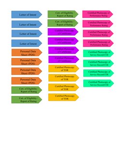 Certified Photocopy of
Service Record/COE
Certified Photocopy of
Service Record/COE
Certified Photocopy of
Service Record/COE