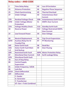 ANSI Codes for Relay Protection | PDF