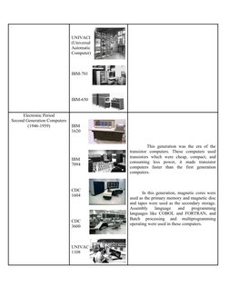 History of Computers Overview | PDF | Electronics | Integrated Circuit