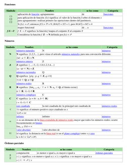 Funciones 
Símbolo 
Nombre 
se lee como 
Categoría 
aplicación de función; agrupamiento 
de 
funciones 
para aplicación de fu