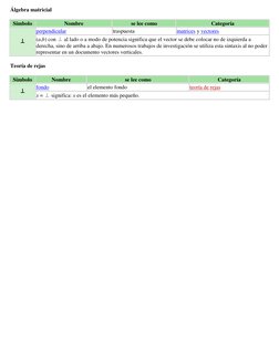 Álgebra matricial 
Símbolo 
Nombre 
se lee como 
Categoría 
perpendicular 
traspuesta 
matrices y vectores 
⊥
⊥
⊥
⊥ 
(a,b) co