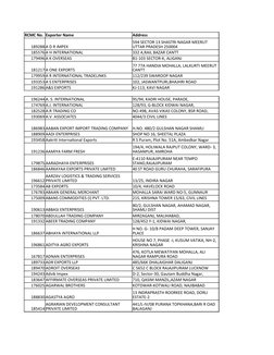 RCMC No. Exporter Name
Address
189288 A D R IMPEX
185576 A H INTERNATIONAL
332 A,RAIL BAZAR CANTT
179496 A K OVERSEAS
B1-103