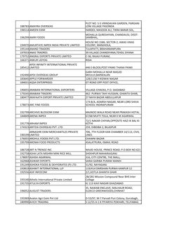 188783 AMAYRA OVERSEAS
196514 AMEEN EXIM
HARDOI, MASOOK ALI, TIKRA BARAR SDL,
196299 AMIR FOODS
194970 AMURTAYE IMPEX INDIA P