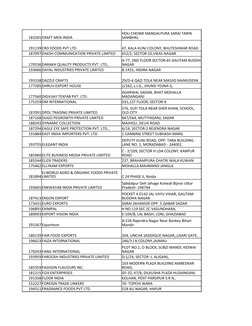 183265 CRAFT MEN INDIA
191139 CRD FOODS PVT LTD
47, KALA KUNJ COLONY, BHUTESHWAR ROAD
187097 DAKSH COMMUNICATION PRIVATE LIMI