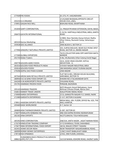 177509 FRS FOODS
2C-273, FF, VASUNDHARA
193233 G.D.ORGANIC
170951 GAGAN RICE MILL
BIDHUNA ROAD, BHARTHANA
191830 GARTI CORPOR