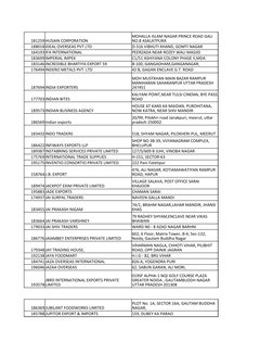 181259 HUSAIN CORPORATION
188018 IDEAL OVERSEAS PVT LTD
D-316 VIBHUTI KHAND, GOMTI NAGAR
164193 IFA INTERNATIONAL
PEERZADA NE