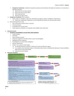 Choque en pediatría - Pediatría
▪
Emergencias respiratorias: insuficiencia respiratoria (cuando ya tiene alteración del estad