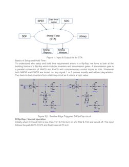 Figure 1 : Input & Output file for STA
Basics of Setup and Hold Time :
To understand why setup and hold time requirement aris