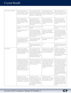 Crystal Booth
Journal of GXP Compliance Volume 18 Number 3
HARVESTING MICROBES
Harvest bacterial and yeast 
with sterile sali