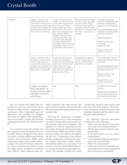 Crystal Booth
Journal of GXP Compliance Volume 18 Number 3
CRITERIA
Category 2: Bacteria- NLT 
2.0 log reduction from the 
in