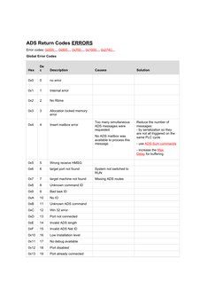 ADS Error Codes and Solutions Guide | PDF | Application Programming ...