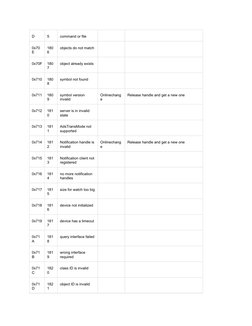 ADS Error Codes and Solutions Guide | PDF | Application Programming ...