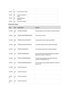 ADS Error Codes and Solutions Guide | PDF | Application Programming ...