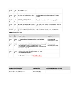 ADS Error Codes and Solutions Guide | PDF | Application Programming ...