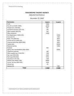 Financial Accounting
TOUCHTONE TALENT AGENCY
Adjusted trial balance
December 31, 2005
Particulars
Debit $
Credit $
Cash
14950