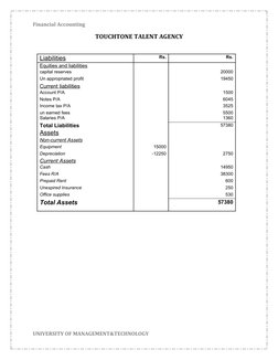 Financial Accounting
TOUCHTONE TALENT AGENCY
                                                               
Liabilities
Rs.