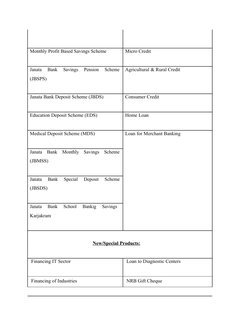 Monthly Profit Based Savings Scheme
Micro Credit
Janata     Bank     Savings     Pension     Scheme
Agricultural & Rural Cred