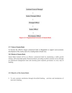 Assistant General Manager