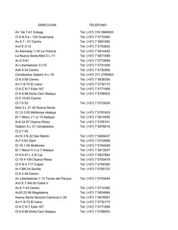 DIRECCION
TELEFONO
AV. 6e 7-41 Colsag
Cl 9 N 9 e - 124 Guaimaral
Av 6 7 - 01 Centro
Av3 E 3-12
Av Kennedy 1-16 La Victoría
La