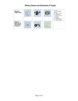 Military Supply Classes Overview | PDF | Military Science | Military ...
