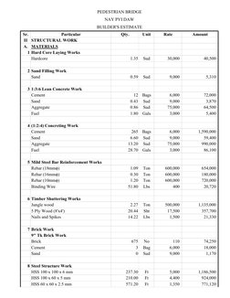 Sr.
Particular
Qty.
Unit
Rate
Amount
II
STRUCTURAL WORK
A. MATERIALS
1 Hard Core Laying Works
Hardcore
1.35
Sud
30,000