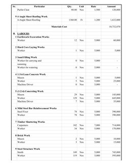 Sr.
Particular
Qty.
Unit
Rate
Amount
Purlin Cleat
80.00
Nos
1,500
120,000
9 4 Angle Sheet Roofi