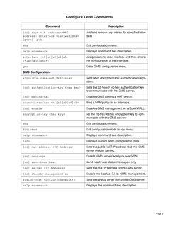 Sonicos Standard/Enhanced Command Line Interface (Cli) Guide | PDF ...