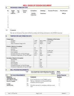 WELL BASIS OF DESIGN DOCUMENT 
Rev 3 (5th Oct 05) 
 Page 2 of 6 
 
30/08/13 
5. 
PROGNOSED FORMATION TOPS  
 
No. 
Depth  
MS