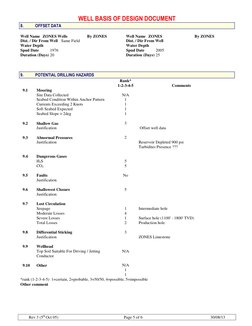 WELL BASIS OF DESIGN DOCUMENT 
Rev 3 (5th Oct 05) 
 Page 5 of 6 
 
30/08/13 
8. 
OFFSET DATA 
 
Well Name ZONES Wells 
By ZON