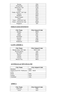 Three-Letter Airport Codes List | PDF