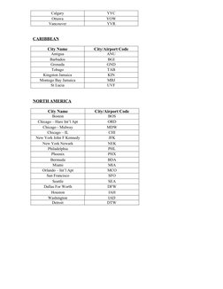 Three-Letter Airport Codes List | PDF