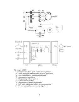 5 
 
                     
 
         
 
 
Advantages of PLC 
 Simple to install and quick modification of programs 
 Small