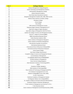 Sr.#
College Names 
1
Acharya Management College Bangalore
2
Auden Technology and Management Academy 
3
Administrative Manage