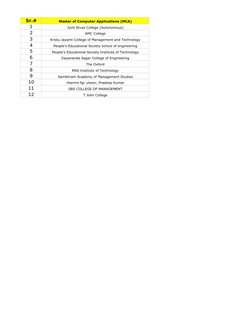 Sr.#
Master of Computer Applications (MCA)
1
Jyoti Nivas College (Autonomous)
2
AMC College
3
Kristu Jayanti College of Manag