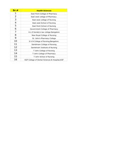 Sr.#
Health Sciences
1
East Point College of Pharmacy
2
East west college of Pharmacy.
3
East west college of Nursing
4
East