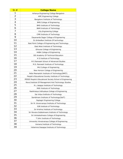 Sr.#
College Name
1
Acharya Engineering College Bangalore
2
AMC Engineering College
3
Bangalore Institute of Technology
4
BMS