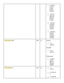 Visual Studio Product Keys List | PDF | Microsoft Visual Studio ...
