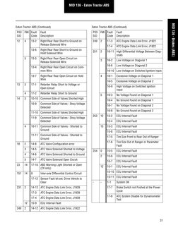 Bendix Tractor ABS Fault Codes List | PDF | Anti Lock Braking System | Axle