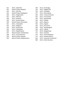 BOC Branch Code Directory | PDF