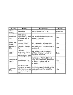 TCT Transfer and Annotation Guide | PDF | Receipt | Taxes