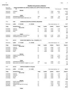 ESTRUCTURAS
Materiales
m3
0205010037
1.0000
100.00
100.00
AFIRMADO
m3
0239050000
0.0500
0.30
6.00
AGUA
100.30
Equipos
%MO
033