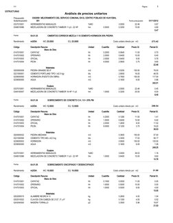ESTRUCTURAS
%MO
0337010001
3.0000
0.67
22.46
HERRAMIENTAS MANUALES
hm
0348010086
0.5000
0.3200
4.80
15.00
MEZCLADORA DE CONCR