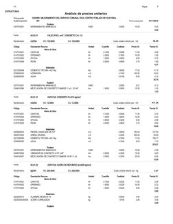ESTRUCTURAS
Equipos
%MO
0337010001
3.0000
0.30
10.05
HERRAMIENTAS MANUALES
0.30
Partida
04.02.01
FALSO PISO, e=4", CONCRETO C