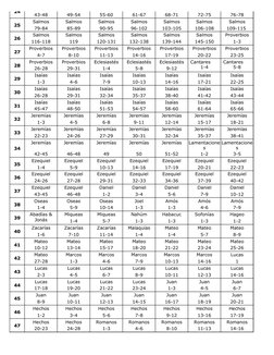 24
43-48
49-54
55-60
61-67
68-71
72-75
76-78
25
Salmos
Salmos
Salmos
Salmos
Salmos
Salmos
Salmos
79-84
85-89
90-95
96-102
103