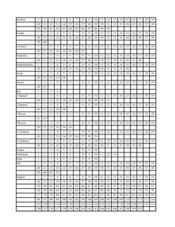 Génesis
1
2
3
4
5
6
7
8
9
10
11
12
13
14
15
16
17
18
19
20
21
22
23
24
25
26
27
28
29
30
31
32
33
34
35
36
37
38
39
40
41
42